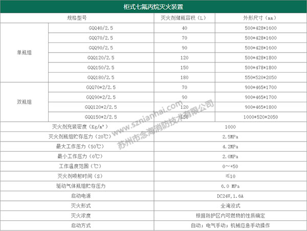 柜式七氟丙烷滅火裝置規(guī)格