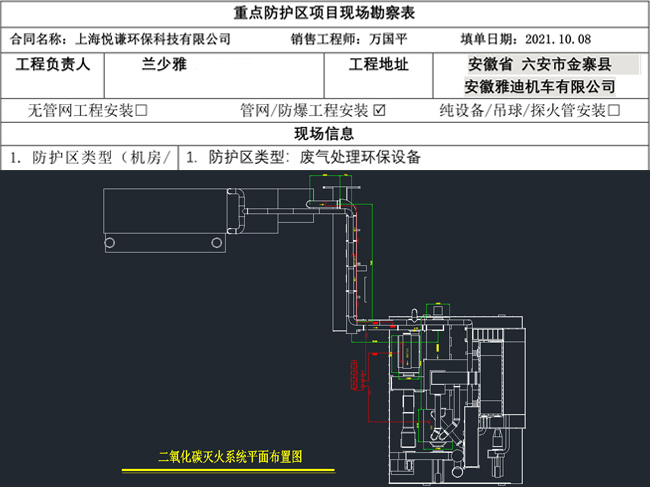 現(xiàn)場勘察表、設(shè)計(jì)滅火方案