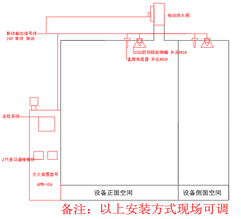 機床自動滅火系統(tǒng)