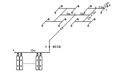 氣體滅火系統(tǒng)設(shè)計規(guī)范