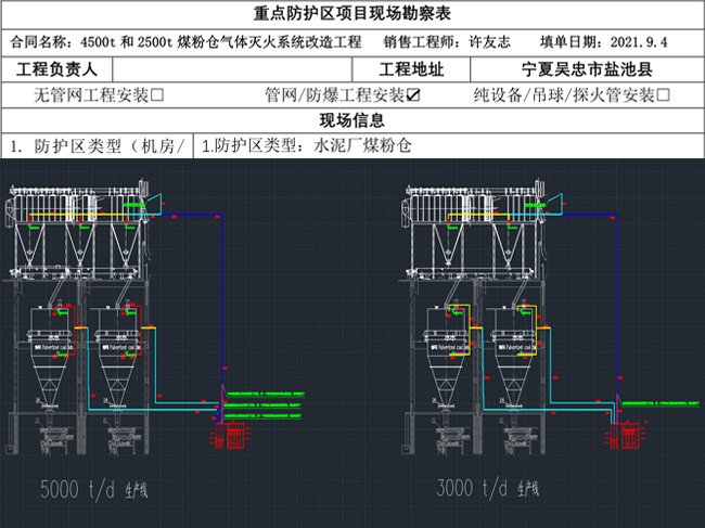 現(xiàn)場勘察表、設計滅火方案