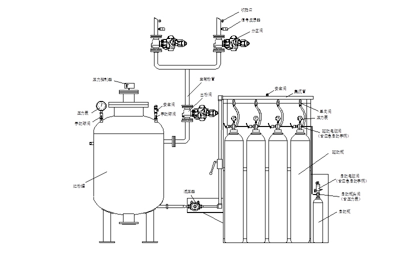 管網(wǎng)超細干粉滅火系統(tǒng)結(jié)構(gòu)圖