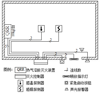 氣體滅火系統(tǒng)設計規(guī)范