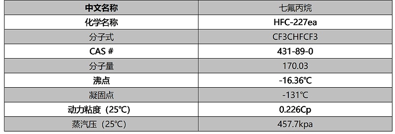 七氟丙烷參數(shù)