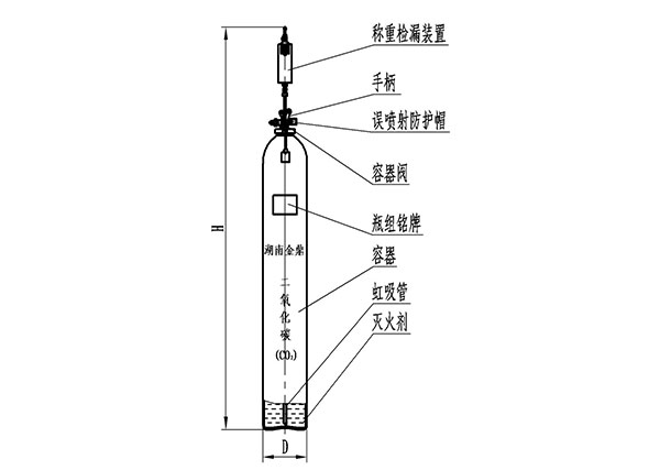 高壓二氧化碳滅火系統(tǒng)滅火劑瓶組