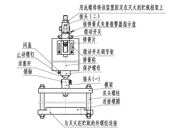 高壓二氧化碳滅火系統(tǒng)稱重檢漏裝置
