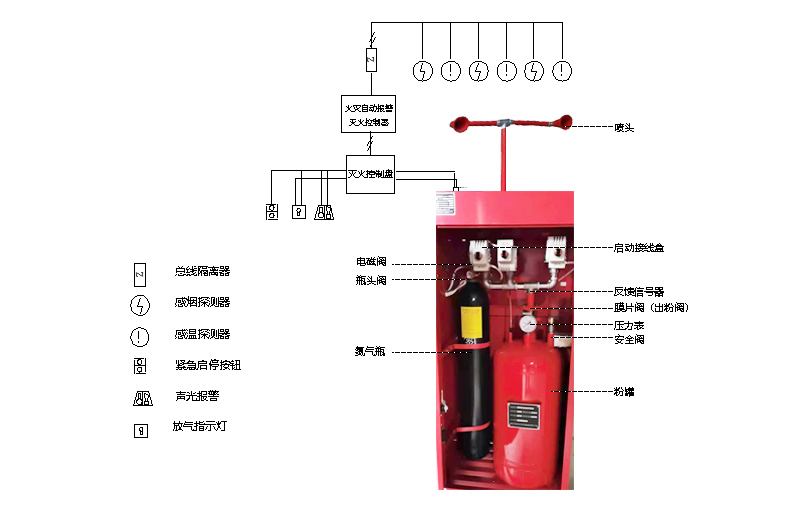 柜式超細(xì)干粉滅火裝置結(jié)構(gòu)圖