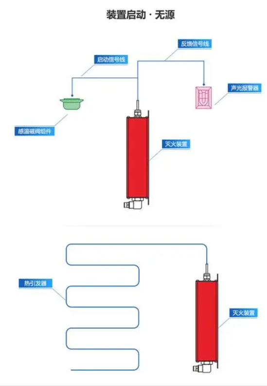 全氟己酮啟動