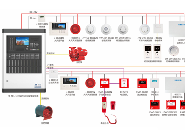 火災自動報警系統(tǒng)由哪些構(gòu)成？