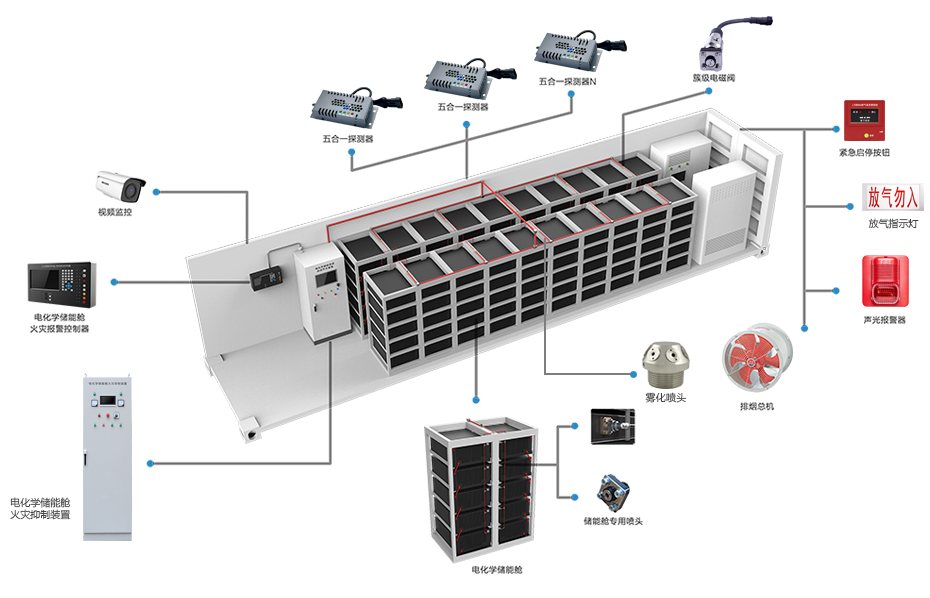電化學(xué)儲(chǔ)能艙火災(zāi)抑制裝置布置