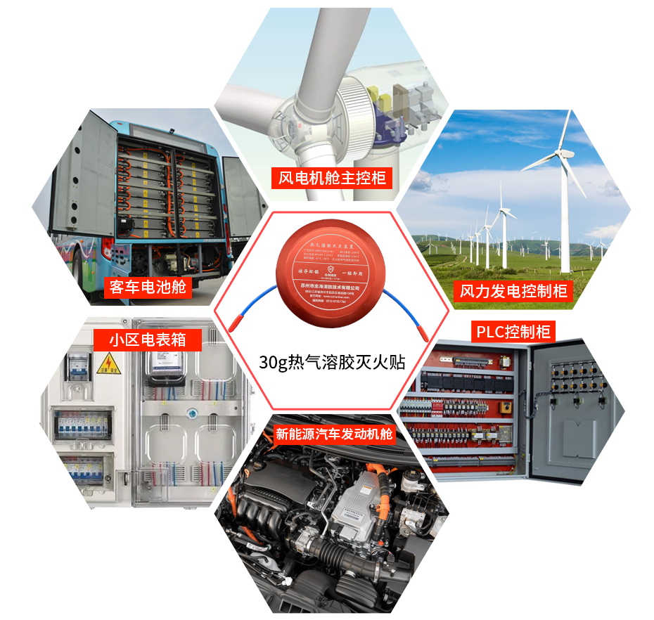 30g熱氣溶膠滅火貼應(yīng)用場(chǎng)景