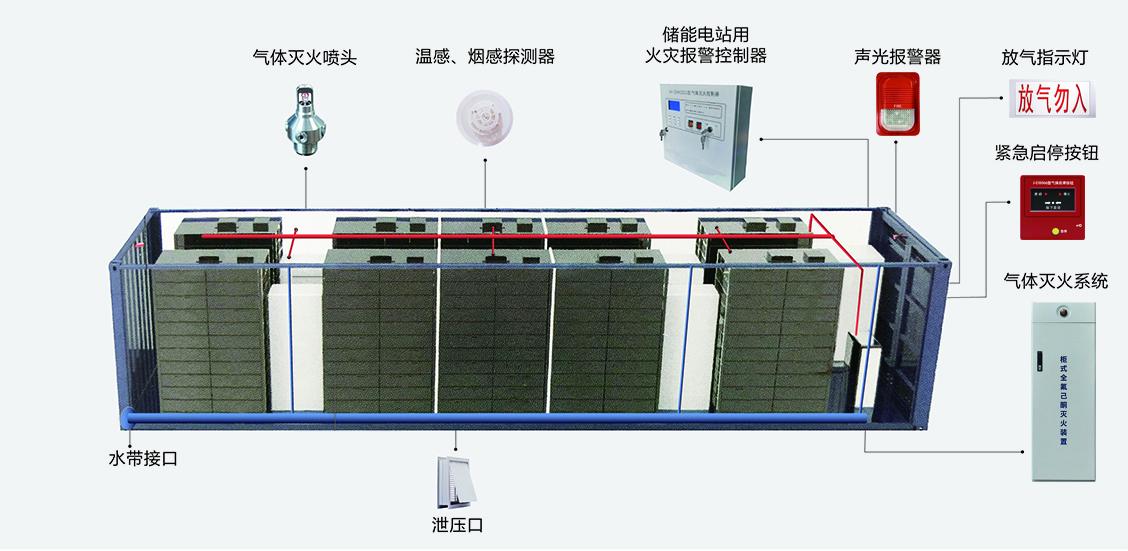 柜式全氟己酮滅火裝置應(yīng)用場景
